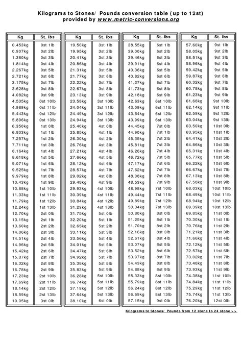 57kg in stone|kg to stone conversion chart.